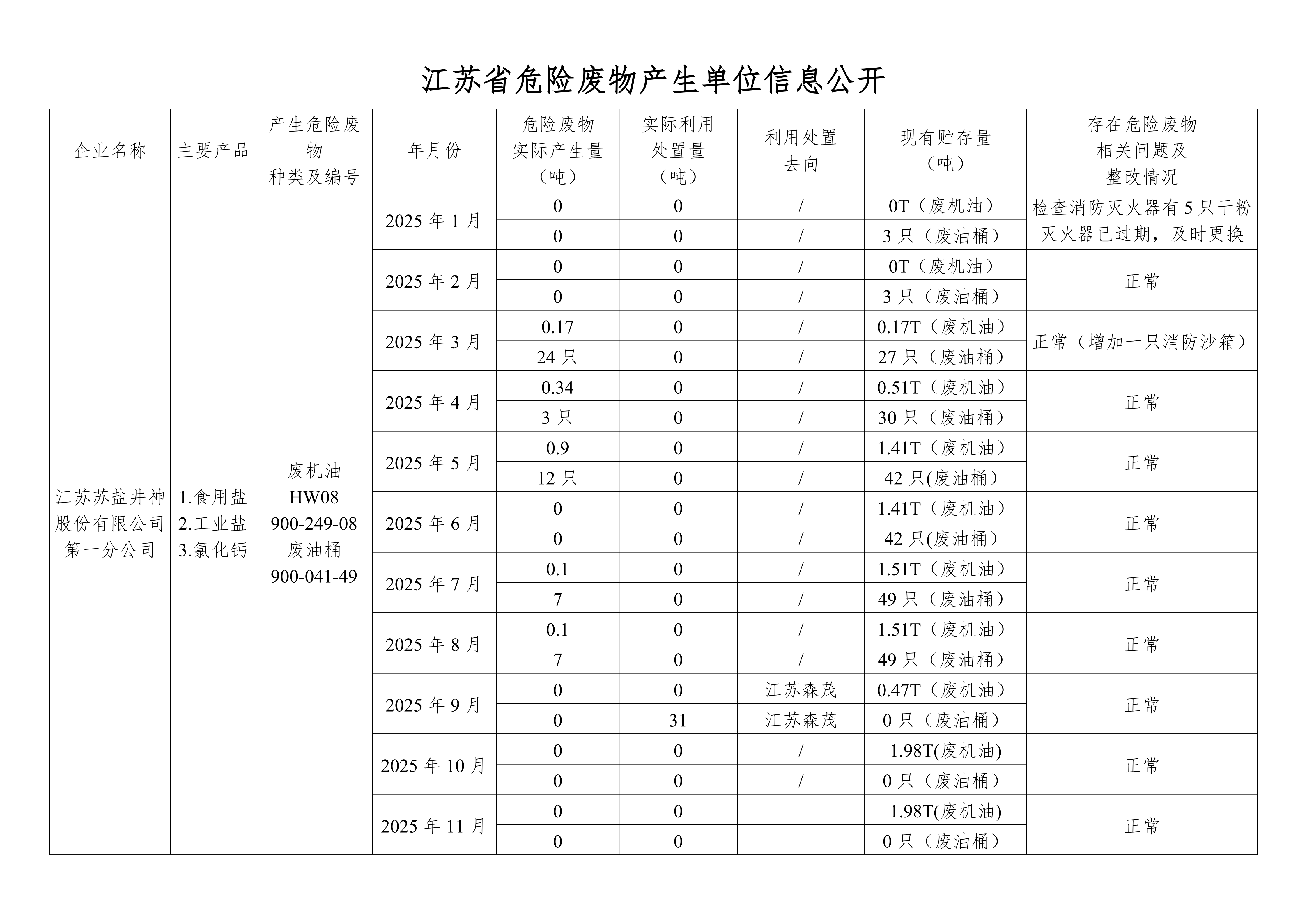 在公司网站进行危废信息2025年11月(1)(1)_01.png